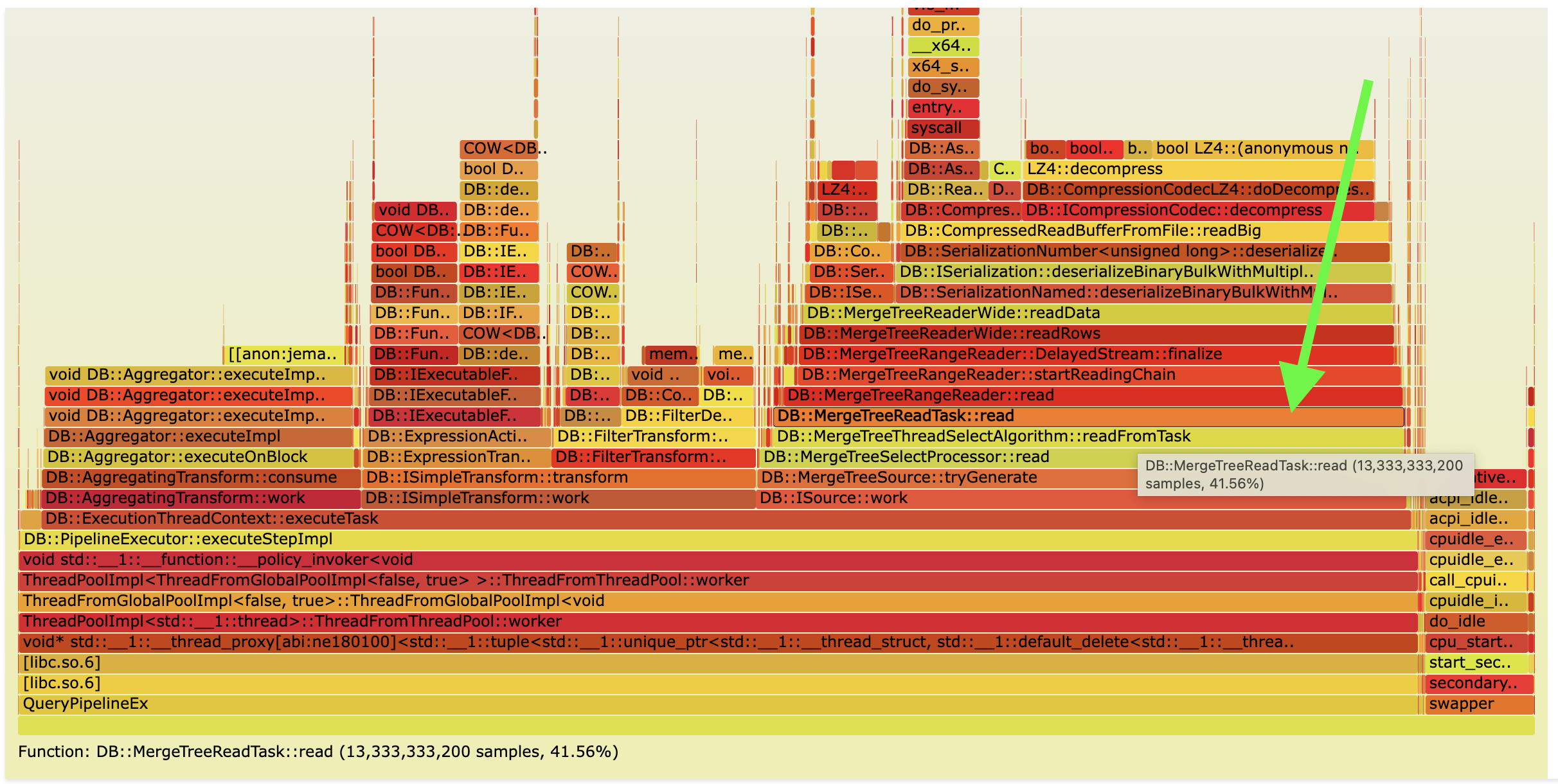 ClickBench query 27 flamegraph in Ursa