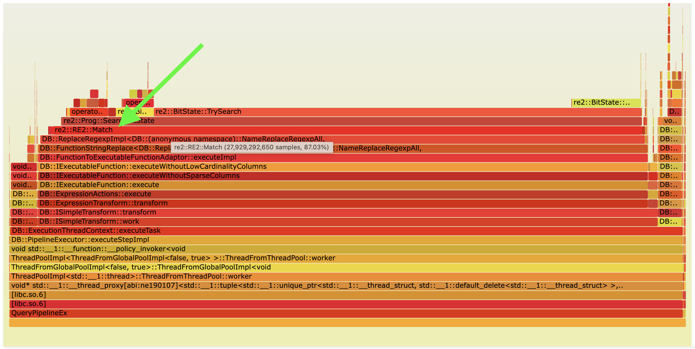 ClickBench query 28 flamegraph in ClickHouse