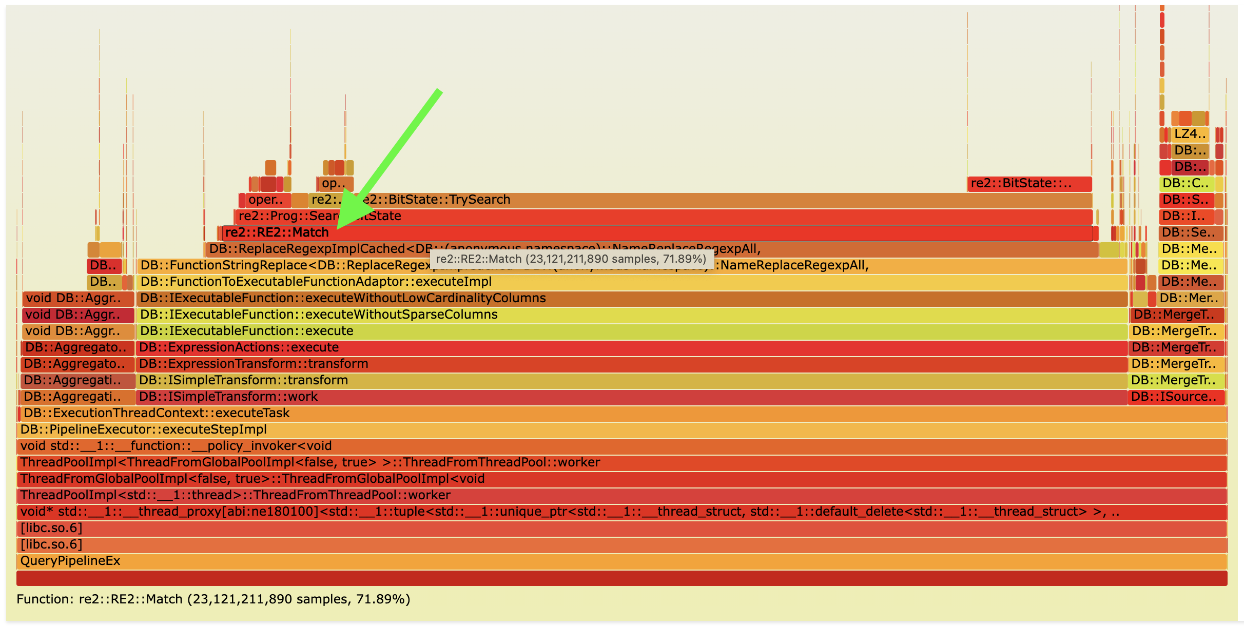 ClickBench query 28 flamegraph in Ursa