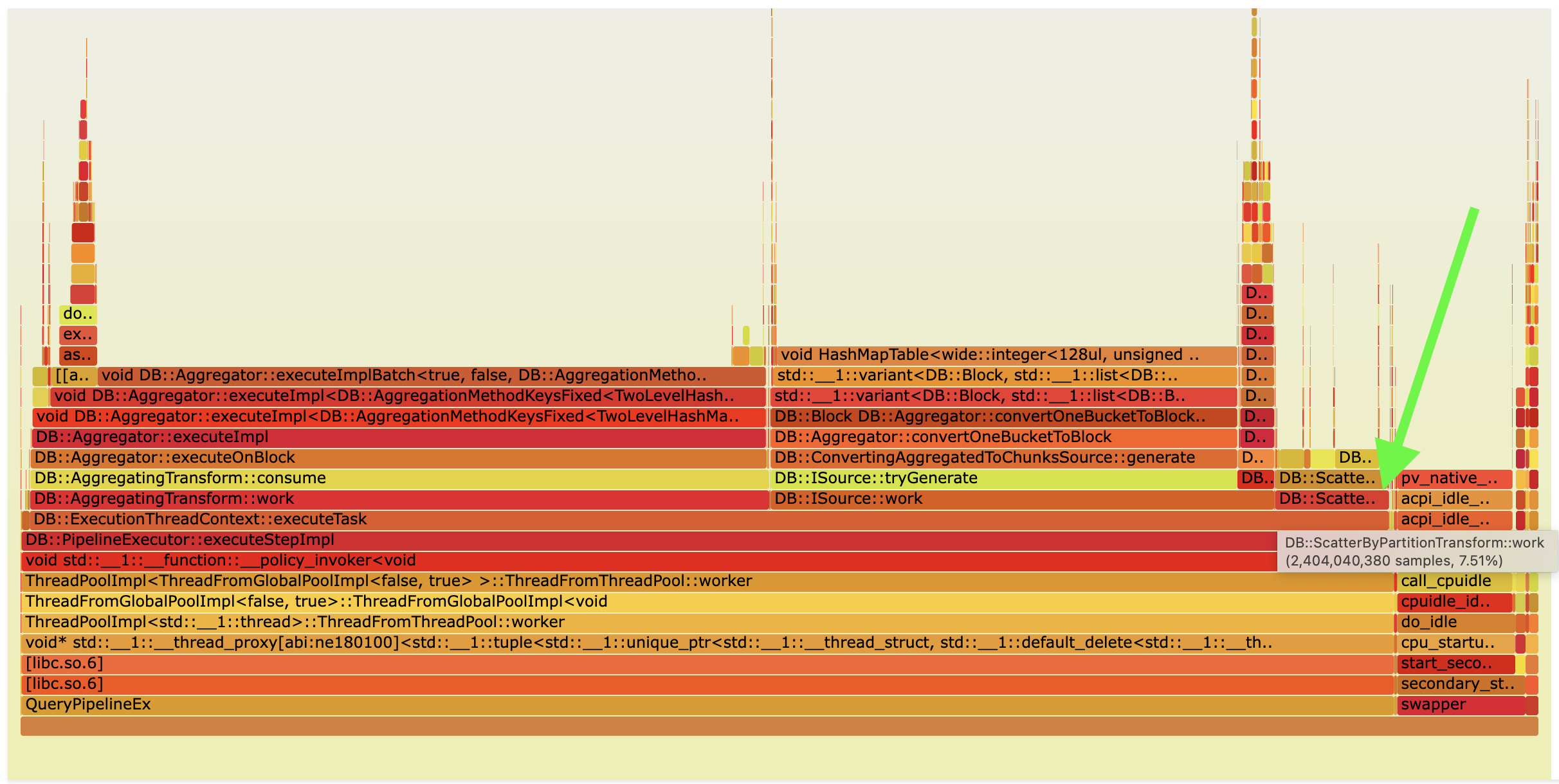 ClickBench query 32 flamegraph in Ursa