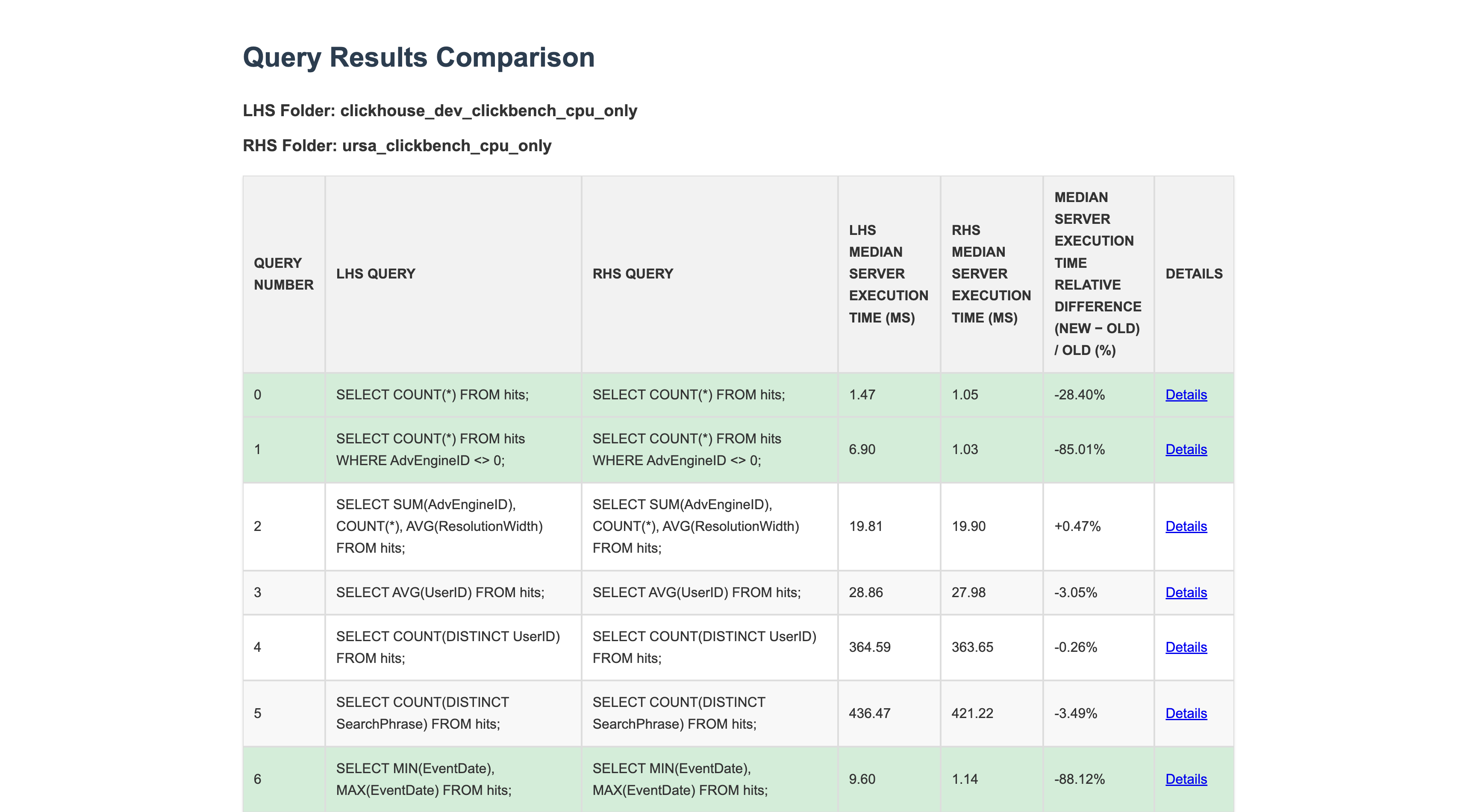 Paw difference between two test results view