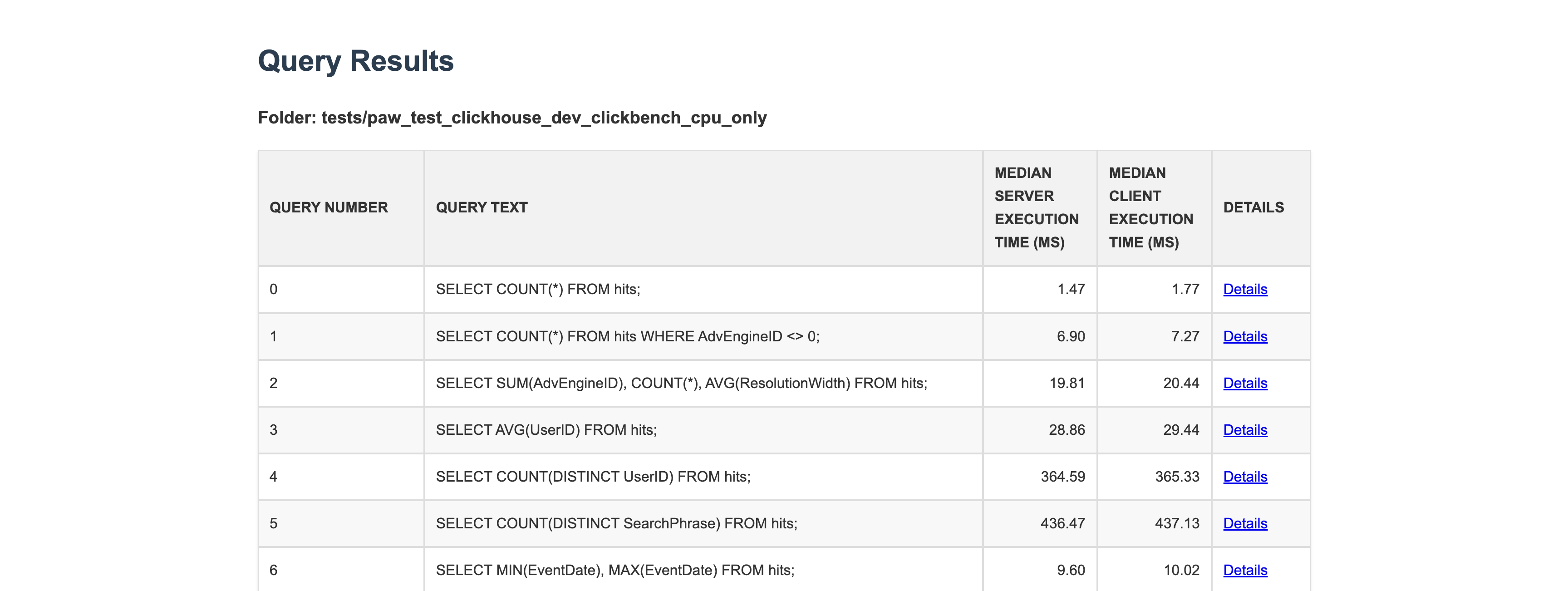 Paw single test result view